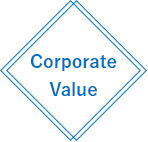 Corporate Value